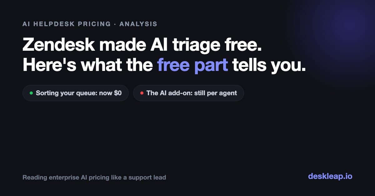 Zendesk Just Made AI Triage Free. Here's What That Tells You About AI Helpdesk Pricing