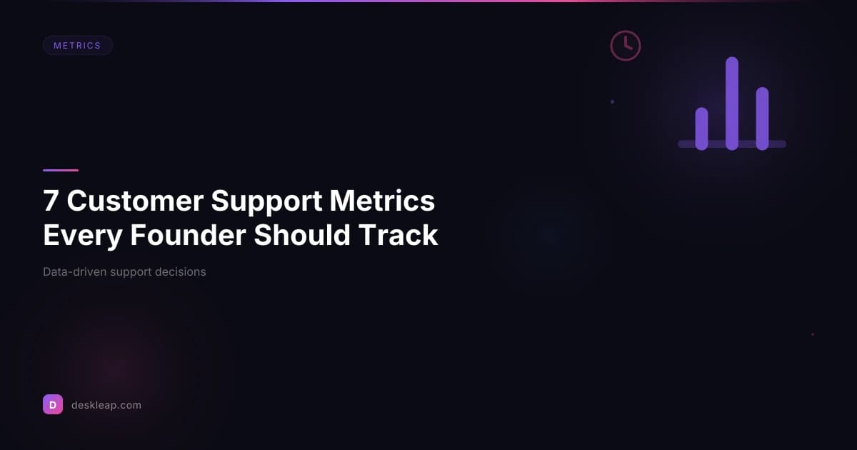 7 Customer Support Metrics Every Founder Should Track