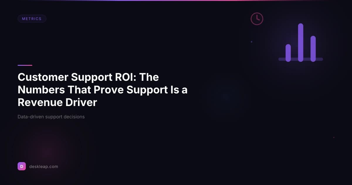 Customer Support ROI: The Numbers That Prove Support Is a Revenue Driver